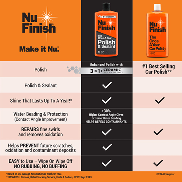 NU FINISH® The Once A Year Polish & Sealant – Nu Finish | Car Care